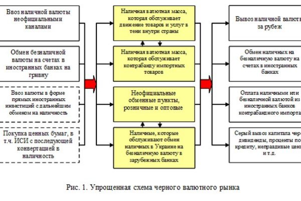 Почему не работает сайт кракен