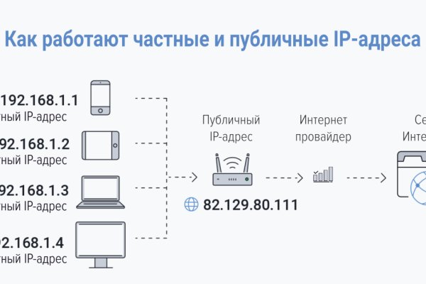 Kraken сайт вход