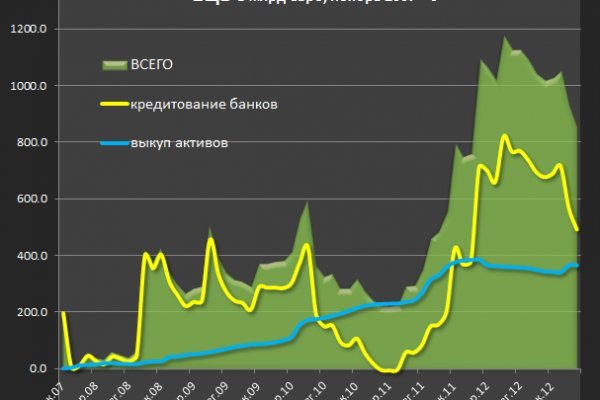 Кракен маркетплейс krk market com