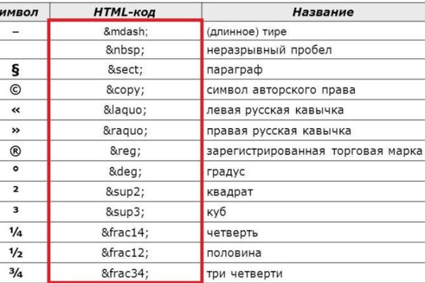 Кракен даркнет официальный