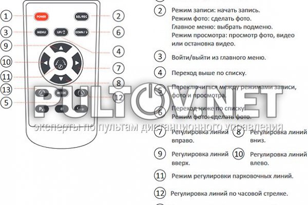 Kraken ссылка зеркало официальный