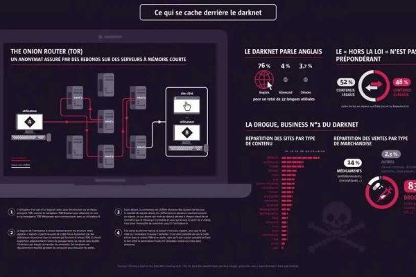 Kraken зеркала маркетплейс