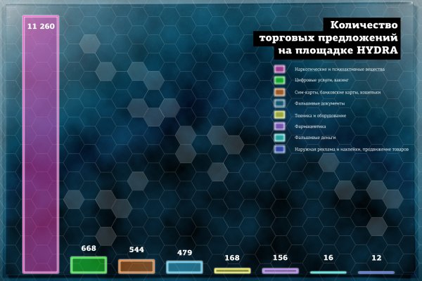 Kraken даркнет рынок ссылка