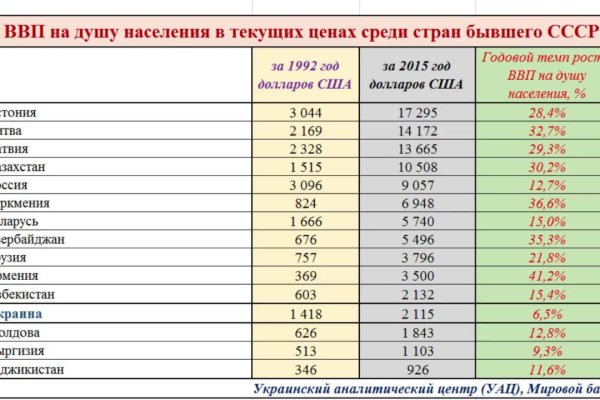 Кракен это что за сайт