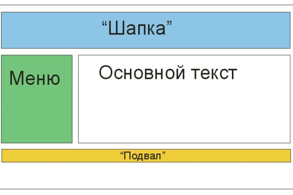 Ссылки кракен телеграф