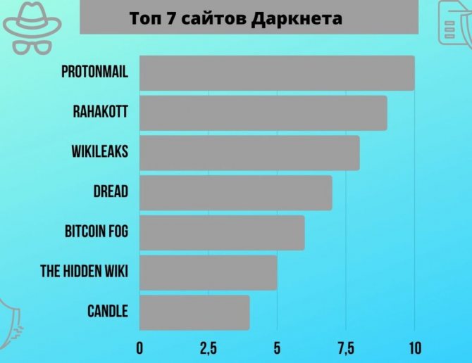 Кракен площадка зеркало